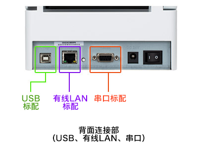 背面连接部（USB、有线LAN、串口）

